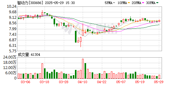 华锋优配快线 智动力新设子公司 含多项AI业务