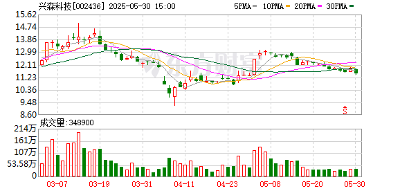 盈胜优配 兴森科技：芯片设计公司和封装厂商均为公司封装基板业务的目标客户