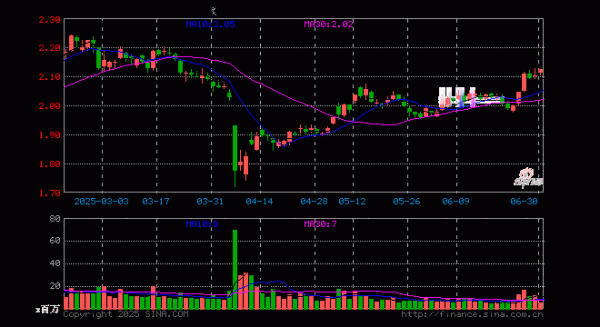 宝货配资 创业板ETF(159915)涨1.00%, 半日成交额11.27亿元