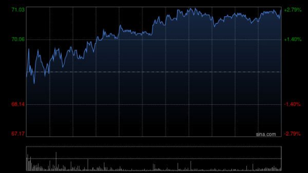 汇盈策略 中金：维持小鹏汽车-W目标108港元 维持“跑赢行业”评级