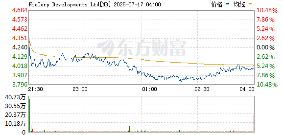 恒信策略 美股稀土概念股盘中走强 延续近期涨势