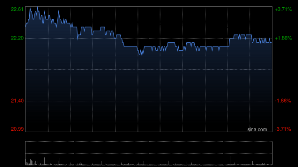 扬帆配资 建银国际：升同程旅行目标价至25.9港元 维持“跑赢大市”评级