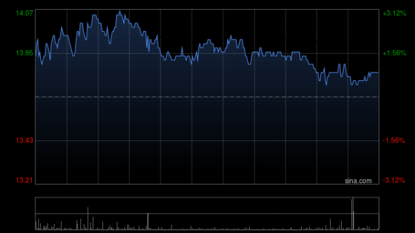 大智慧配资 中金：维持颐海国际目标价15港元 评级“跑赢行业”