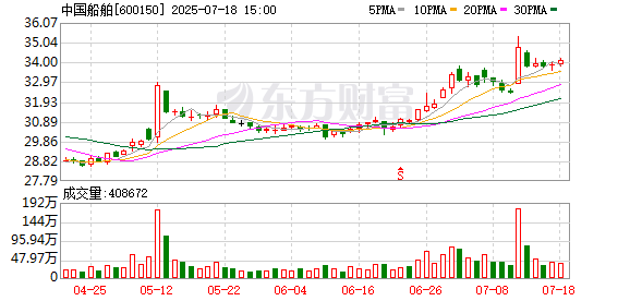 牛盘宝 中国船舶吸收合并中国重工事项获证监会同意注册批复