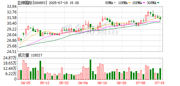 诚信-优配 亚钾国际董事长郭柏春被刑事拘留