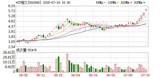 股鑫宝 *ST恒久： 收购上海憬芯科技有限公司部分股权并增资